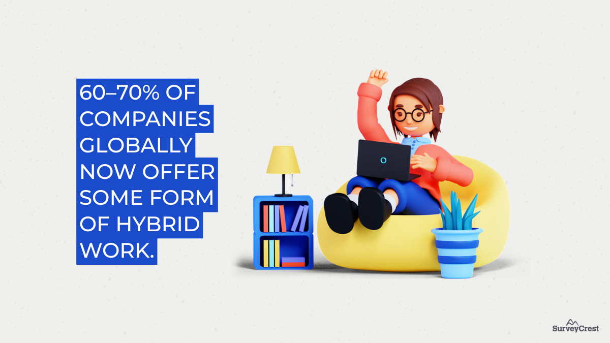 Hybrid Work 2.0 overview